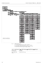 Предварительный просмотр 114 страницы Endress+Hauser Deltabar S PMD70 Operating Instructions Manual