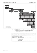 Предварительный просмотр 121 страницы Endress+Hauser Deltabar S PMD70 Operating Instructions Manual