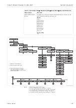 Предварительный просмотр 125 страницы Endress+Hauser Deltabar S PMD70 Operating Instructions Manual