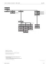 Предварительный просмотр 143 страницы Endress+Hauser Deltabar S PMD70 Operating Instructions Manual