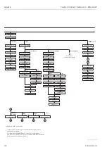 Предварительный просмотр 144 страницы Endress+Hauser Deltabar S PMD70 Operating Instructions Manual