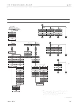 Предварительный просмотр 145 страницы Endress+Hauser Deltabar S PMD70 Operating Instructions Manual