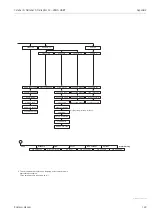 Предварительный просмотр 149 страницы Endress+Hauser Deltabar S PMD70 Operating Instructions Manual