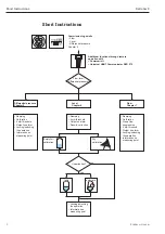 Предварительный просмотр 2 страницы Endress+Hauser deltabar S Operating Instructions Manual