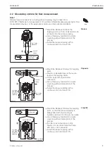 Предварительный просмотр 9 страницы Endress+Hauser deltabar S Operating Instructions Manual