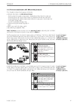 Предварительный просмотр 27 страницы Endress+Hauser deltabar S Operating Instructions Manual