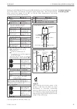 Предварительный просмотр 29 страницы Endress+Hauser deltabar S Operating Instructions Manual