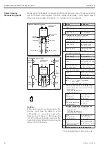 Предварительный просмотр 34 страницы Endress+Hauser deltabar S Operating Instructions Manual