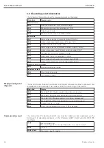 Preview for 46 page of Endress+Hauser deltabar S Operating Instructions Manual