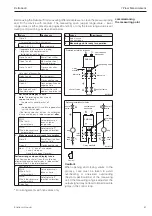 Preview for 51 page of Endress+Hauser deltabar S Operating Instructions Manual