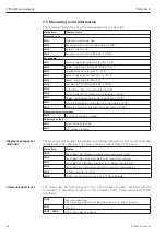 Preview for 54 page of Endress+Hauser deltabar S Operating Instructions Manual