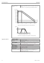 Предварительный просмотр 70 страницы Endress+Hauser deltabar S Operating Instructions Manual