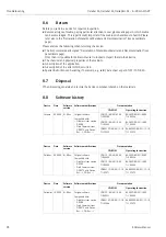 Preview for 98 page of Endress+Hauser Deltapilot M FMB50 Operating Instructions Manual