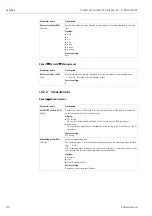 Preview for 110 page of Endress+Hauser Deltapilot M FMB50 Operating Instructions Manual