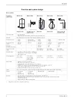 Предварительный просмотр 4 страницы Endress+Hauser Deltapilot S DB50 Technical Information