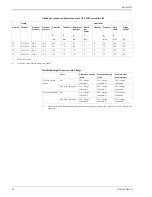 Предварительный просмотр 24 страницы Endress+Hauser Deltapilot S DB50 Technical Information