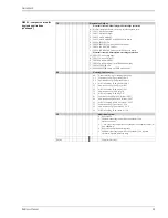 Предварительный просмотр 39 страницы Endress+Hauser Deltapilot S DB50 Technical Information