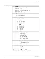 Предварительный просмотр 40 страницы Endress+Hauser Deltapilot S DB50 Technical Information