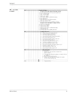 Предварительный просмотр 41 страницы Endress+Hauser Deltapilot S DB50 Technical Information