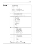 Предварительный просмотр 42 страницы Endress+Hauser Deltapilot S DB50 Technical Information