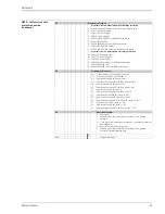 Предварительный просмотр 43 страницы Endress+Hauser Deltapilot S DB50 Technical Information