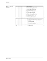 Предварительный просмотр 47 страницы Endress+Hauser Deltapilot S DB50 Technical Information