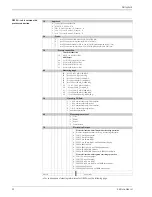 Предварительный просмотр 52 страницы Endress+Hauser Deltapilot S DB50 Technical Information