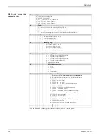 Предварительный просмотр 54 страницы Endress+Hauser Deltapilot S DB50 Technical Information