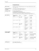 Предварительный просмотр 59 страницы Endress+Hauser Deltapilot S DB50 Technical Information