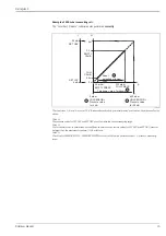 Предварительный просмотр 13 страницы Endress+Hauser Deltapilot S FMB70 Functional Safety Manual