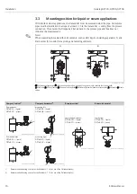 Предварительный просмотр 10 страницы Endress+Hauser Deltatop DP71B Operating Instructions Manual