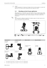 Предварительный просмотр 11 страницы Endress+Hauser Deltatop DP71B Operating Instructions Manual