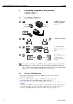 Предварительный просмотр 12 страницы Endress+Hauser Dosimag Operating Instructions Manual