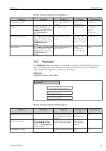 Предварительный просмотр 41 страницы Endress+Hauser Dosimag Operating Instructions Manual