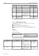 Предварительный просмотр 49 страницы Endress+Hauser Dosimag Operating Instructions Manual