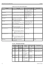 Предварительный просмотр 52 страницы Endress+Hauser Dosimag Operating Instructions Manual