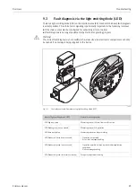 Предварительный просмотр 25 страницы Endress+Hauser dosimass Operating Instructions Manual