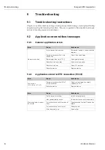 Preview for 14 page of Endress+Hauser easytemp TSM 470 F Operating Instructions Manual