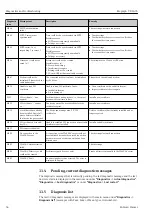 Preview for 54 page of Endress+Hauser Ecograph RSG35 Operating Instructions Manual