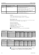 Preview for 66 page of Endress+Hauser Ecograph RSG35 Operating Instructions Manual