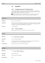 Preview for 78 page of Endress+Hauser Ecograph RSG35 Operating Instructions Manual