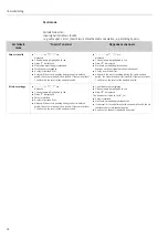 Preview for 42 page of Endress+Hauser Ecograph T RSG30 Operating Instructions Manual