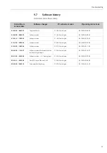 Preview for 71 page of Endress+Hauser Ecograph T RSG30 Operating Instructions Manual