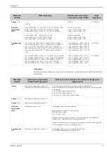 Предварительный просмотр 3 страницы Endress+Hauser Ecograph T Technical Information