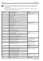 Предварительный просмотр 22 страницы Endress+Hauser EngyCal RH33 Brief Operating Instructions