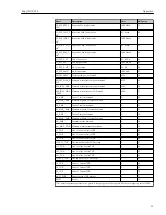 Предварительный просмотр 57 страницы Endress+Hauser EngyVolt RV12 Operating Instructions Manual