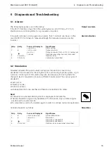 Предварительный просмотр 17 страницы Endress+Hauser FEC 12 Operating Instructions Manual