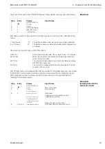 Предварительный просмотр 21 страницы Endress+Hauser FEC 12 Operating Instructions Manual