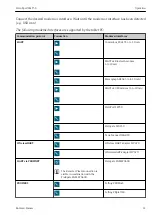 Предварительный просмотр 21 страницы Endress+Hauser Field Xpert SMT50 Operating Instructions Manual