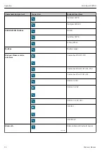 Предварительный просмотр 22 страницы Endress+Hauser Field Xpert SMT50 Operating Instructions Manual